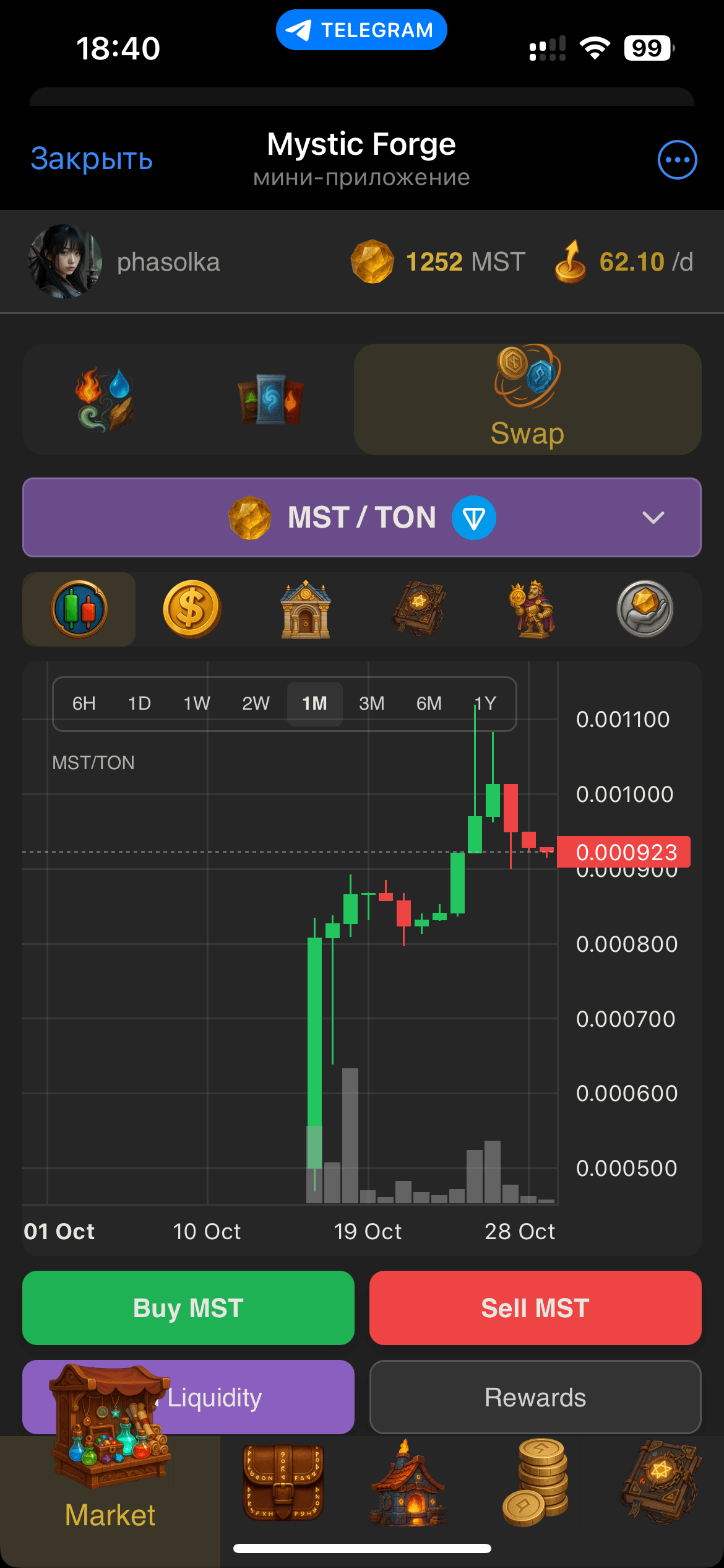 Swap charts and stats