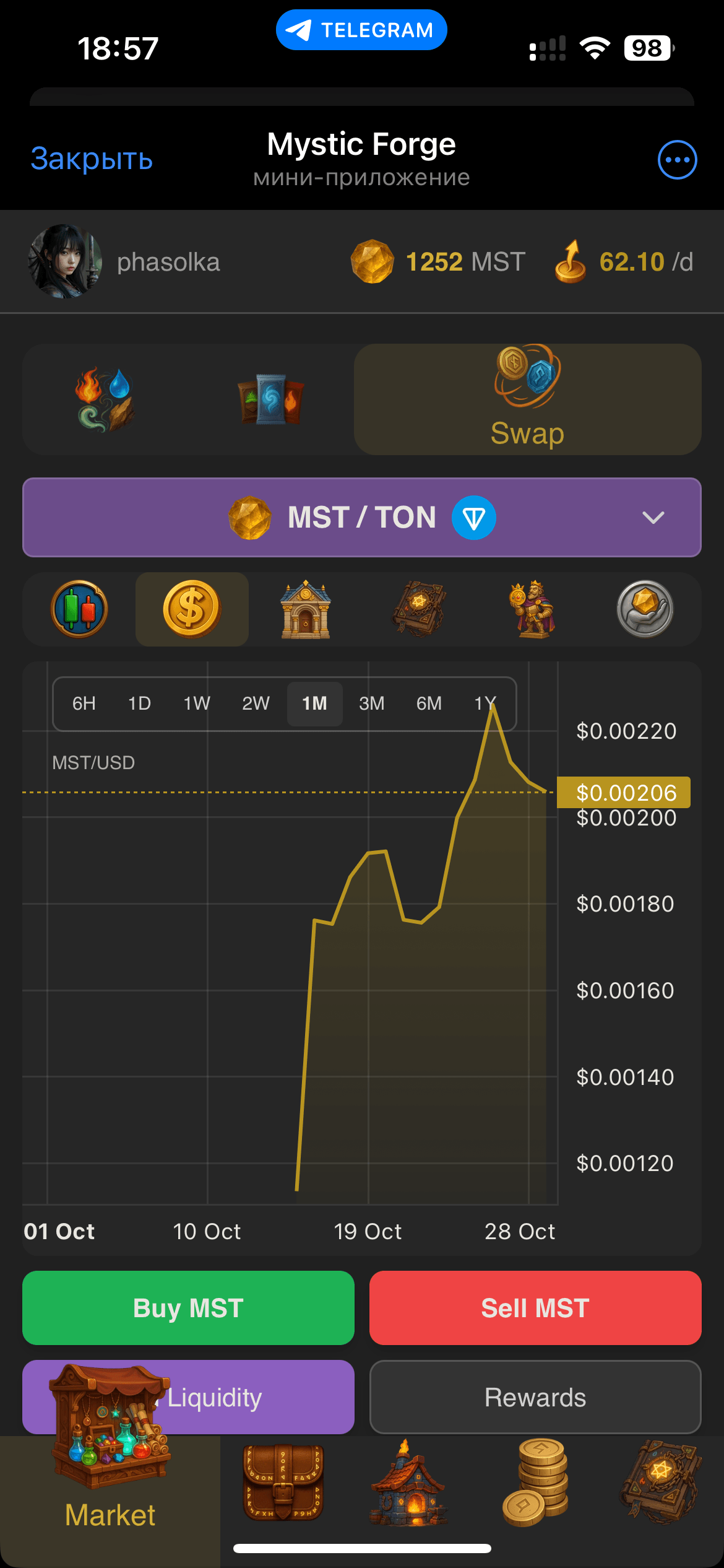 Swap charts and stats